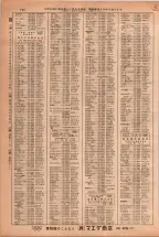 昭和38年2月1日現在大阪市50音別電話番号簿 0766ページのサムネイル