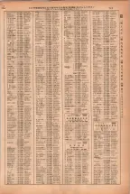 昭和38年2月1日現在大阪市50音別電話番号簿 0771ページのサムネイル