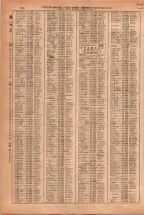 昭和38年2月1日現在大阪市50音別電話番号簿 0784ページのサムネイル