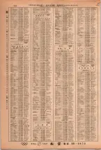 昭和38年2月1日現在大阪市50音別電話番号簿 0786ページのサムネイル