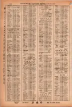 昭和38年2月1日現在大阪市50音別電話番号簿 0816ページのサムネイル