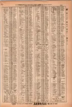 昭和38年2月1日現在大阪市50音別電話番号簿 0847ページのサムネイル
