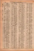 昭和38年2月1日現在大阪市50音別電話番号簿 0848ページのサムネイル