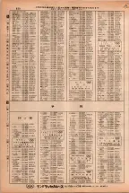 昭和38年2月1日現在大阪市50音別電話番号簿 0858ページのサムネイル