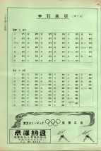 昭和38年2月1日現在大阪市50音別電話番号簿 0860ページのサムネイル