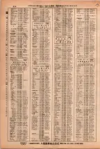 昭和38年2月1日現在大阪市50音別電話番号簿 0864ページのサムネイル