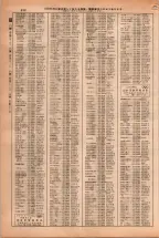 昭和38年2月1日現在大阪市50音別電話番号簿 0868ページのサムネイル