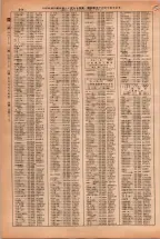 昭和38年2月1日現在大阪市50音別電話番号簿 0874ページのサムネイル