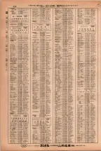 昭和38年2月1日現在大阪市50音別電話番号簿 0880ページのサムネイル