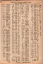 昭和38年2月1日現在大阪市50音別電話番号簿 0881ページのサムネイル