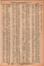 昭和38年2月1日現在大阪市50音別電話番号簿 0887ページのサムネイル