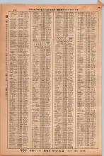 昭和38年2月1日現在大阪市50音別電話番号簿 0912ページのサムネイル