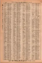 昭和38年2月1日現在大阪市50音別電話番号簿 0920ページのサムネイル