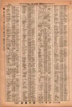 昭和38年2月1日現在大阪市50音別電話番号簿 0922ページのサムネイル