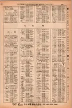 昭和38年2月1日現在大阪市50音別電話番号簿 0927ページのサムネイル