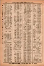 昭和38年2月1日現在大阪市50音別電話番号簿 0928ページのサムネイル