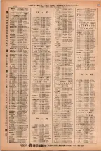 昭和38年2月1日現在大阪市50音別電話番号簿 0930ページのサムネイル
