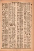 昭和38年2月1日現在大阪市50音別電話番号簿 0933ページのサムネイル