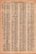 昭和38年2月1日現在大阪市50音別電話番号簿 0934ページのサムネイル
