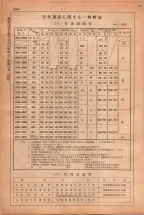 昭和38年2月1日現在大阪市50音別電話番号簿 0956ページのサムネイル
