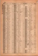 昭和38年2月1日現在大阪市50音別電話番号簿 0972ページのサムネイル