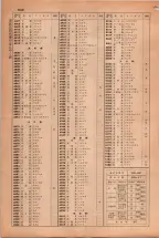 昭和38年2月1日現在大阪市50音別電話番号簿 0974ページのサムネイル