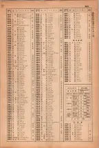 昭和38年2月1日現在大阪市50音別電話番号簿 0987ページのサムネイル