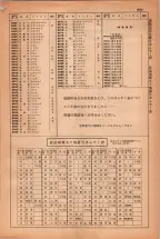 昭和38年2月1日現在大阪市50音別電話番号簿 0989ページのサムネイル