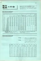 昭和38年2月1日現在大阪市50音別電話番号簿 0999ページのサムネイル