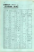 昭和38年2月1日現在大阪市50音別電話番号簿 1000ページのサムネイル