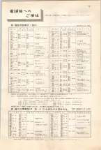 昭和38年5月1日職業別電話番号簿＜上＞大阪市 0005ページのサムネイル