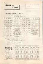 昭和38年5月1日職業別電話番号簿＜上＞大阪市 0006ページのサムネイル