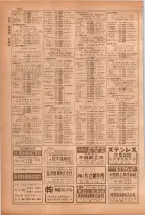 昭和38年5月1日職業別電話番号簿＜上＞大阪市 0224ページのサムネイル