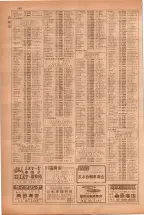 昭和38年5月1日職業別電話番号簿＜上＞大阪市 0252ページのサムネイル