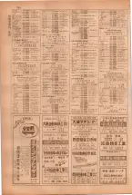 昭和38年5月1日職業別電話番号簿＜上＞大阪市 0258ページのサムネイル