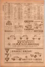 昭和38年5月1日職業別電話番号簿＜上＞大阪市 0272ページのサムネイル
