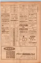 昭和38年5月1日職業別電話番号簿＜上＞大阪市 0273ページのサムネイル