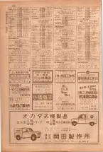 昭和38年5月1日職業別電話番号簿＜上＞大阪市 0282ページのサムネイル