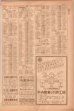昭和38年5月1日職業別電話番号簿＜上＞大阪市 0331ページのサムネイル