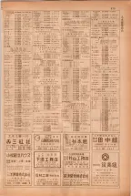 昭和38年5月1日職業別電話番号簿＜上＞大阪市 0577ページのサムネイル
