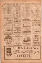 昭和38年5月1日職業別電話番号簿＜上＞大阪市 0624ページのサムネイル