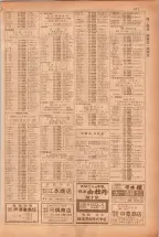 昭和38年5月1日職業別電話番号簿＜上＞大阪市 0673ページのサムネイル