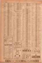 昭和38年5月1日職業別電話番号簿＜上＞大阪市 0680ページのサムネイル
