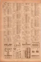 昭和38年5月1日職業別電話番号簿＜上＞大阪市 0700ページのサムネイル