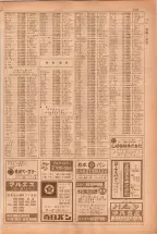 昭和38年5月1日職業別電話番号簿＜上＞大阪市 0715ページのサムネイル