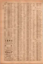 昭和38年5月1日職業別電話番号簿＜上＞大阪市 0718ページのサムネイル