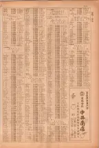 昭和38年5月1日職業別電話番号簿＜上＞大阪市 0719ページのサムネイル