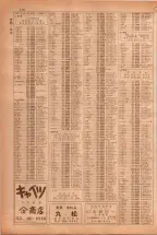 昭和38年5月1日職業別電話番号簿＜上＞大阪市 0720ページのサムネイル