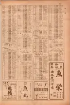 昭和38年5月1日職業別電話番号簿＜上＞大阪市 0723ページのサムネイル