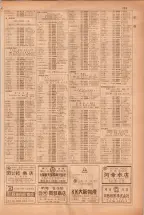 昭和38年5月1日職業別電話番号簿＜上＞大阪市 0727ページのサムネイル